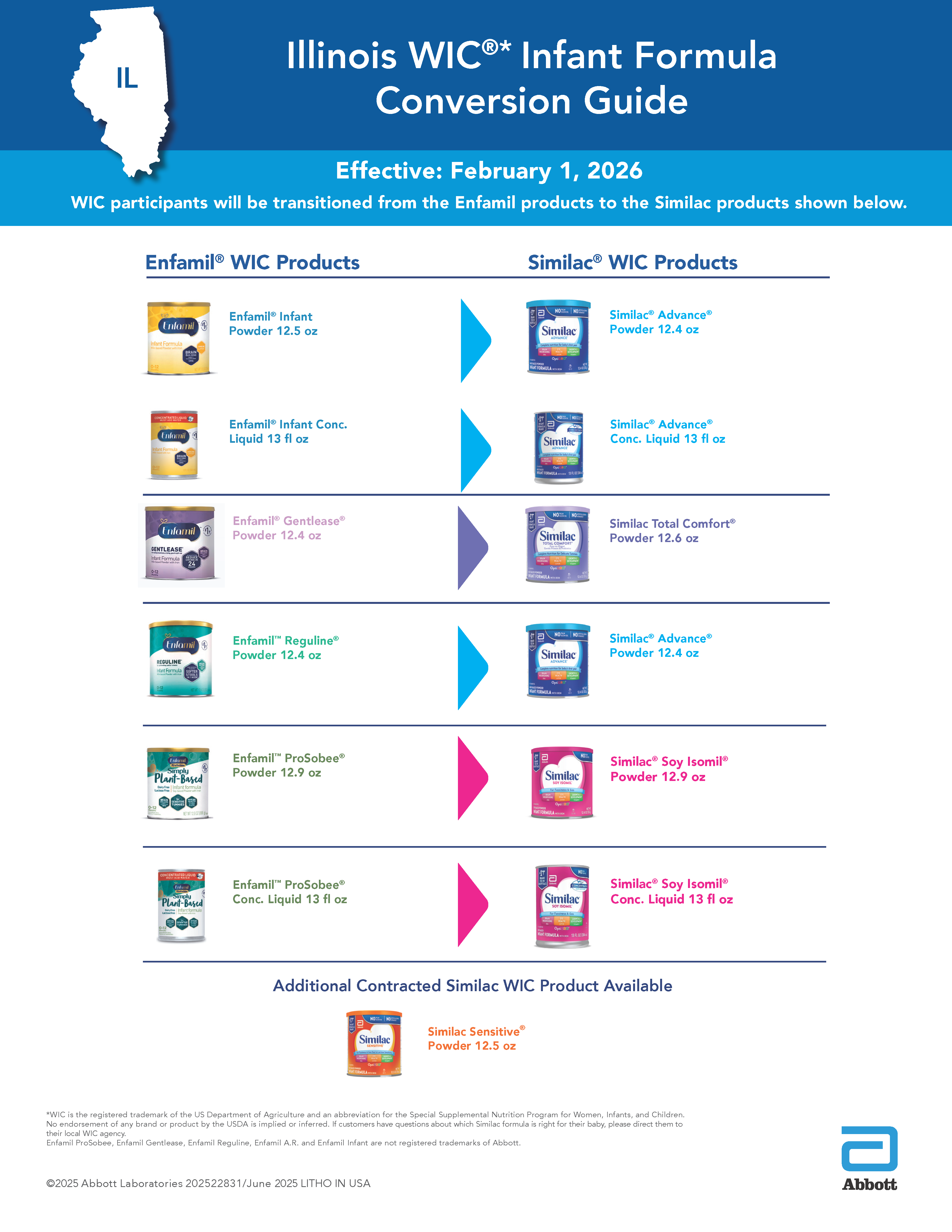Abbott Crosswalk WIC Conversion Guide